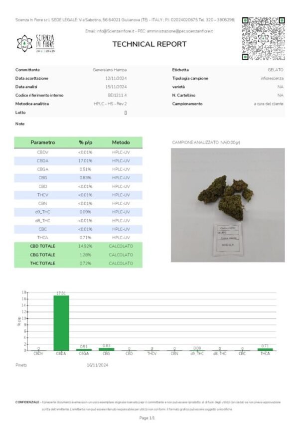 Gelato Siciliano - 19% CBD - Image 3