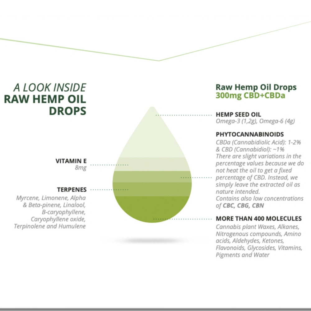 Raw Hemp Oil Strong info om produktet