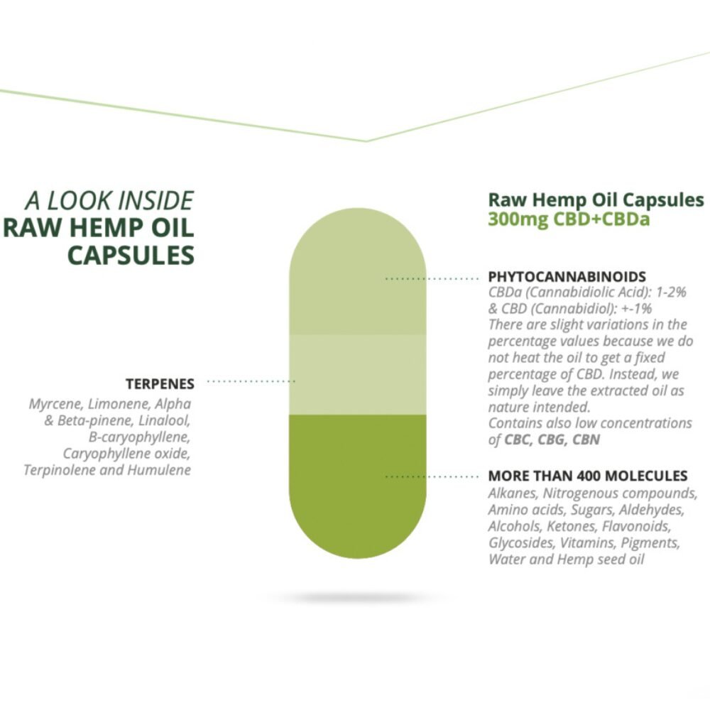 Raw Hemp Oil Strong - 30 Kapsler info