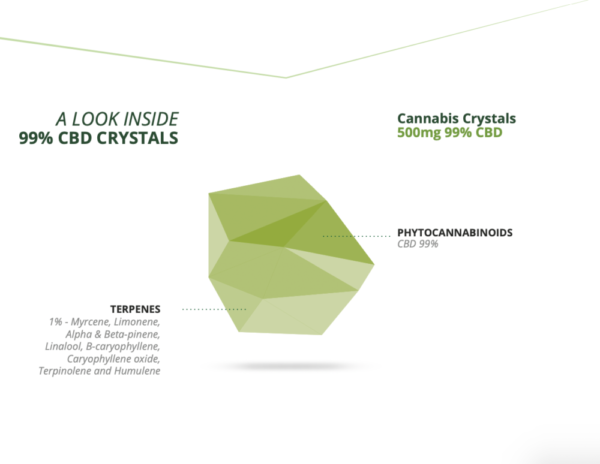 Endoca CBD Krystaller – 99% Ren Cannabidiol - Image 2