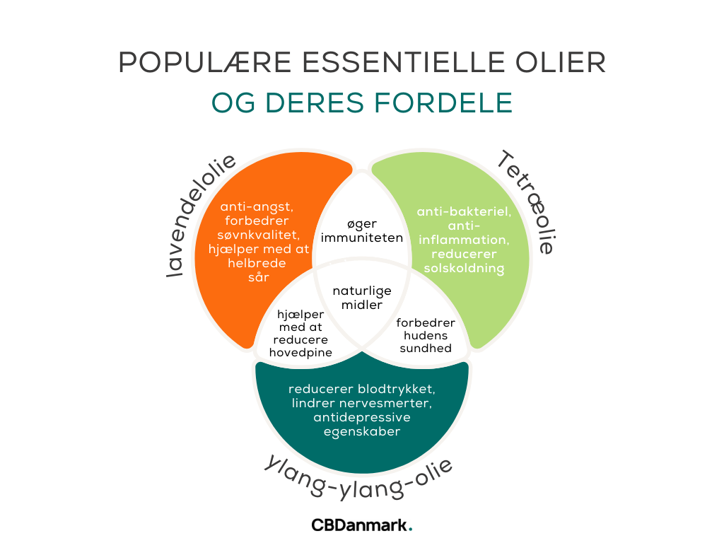 danish essential oils