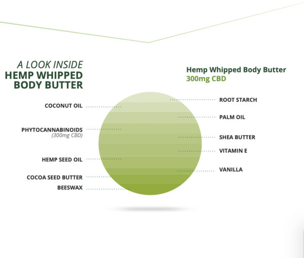 Endoca - Hemp Whipped Body Butter 100ml - Image 4