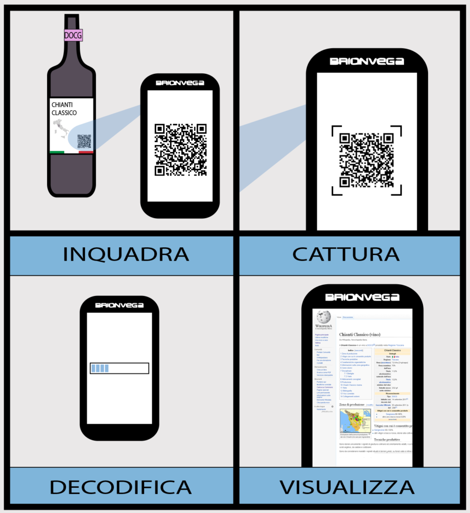 Person scanner QR-kode på CBD-flaske for at finde laboratorierapporten
