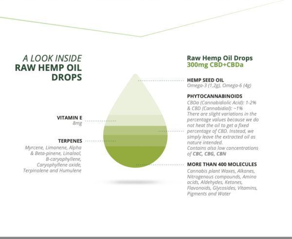 Endoca - Raw Hemp Oil Strong - 30ml - Image 3